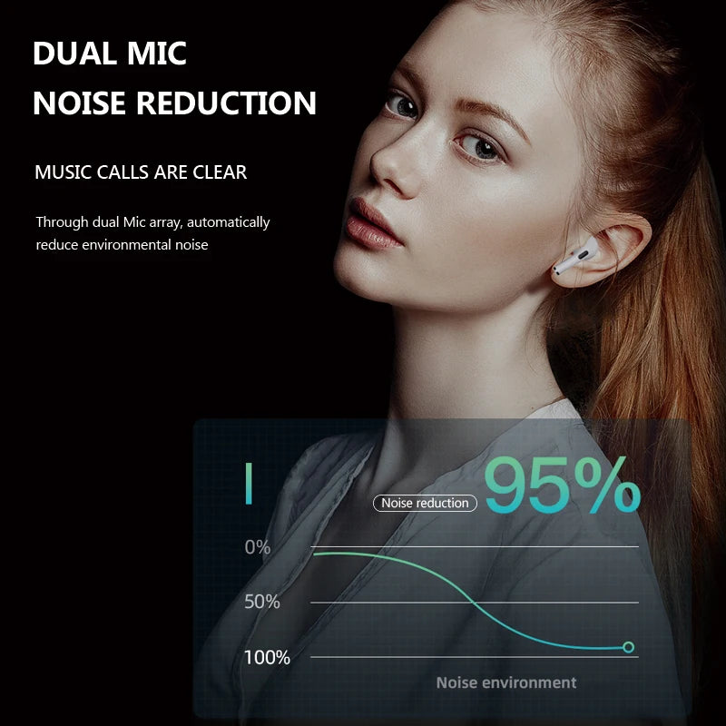 Căști Bluetooth 5.0 TWS i4 – Sport, Control Tactil, Microfon HD, In-Ear